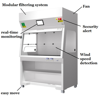 Vapore Ductless laminare Hood Cabinets di Hood Cupboard pp del vapore del laboratorio